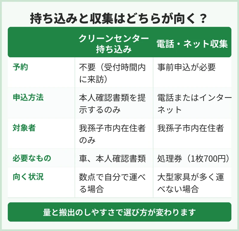 我孫子市の持ち込みと収集はどちらが向く