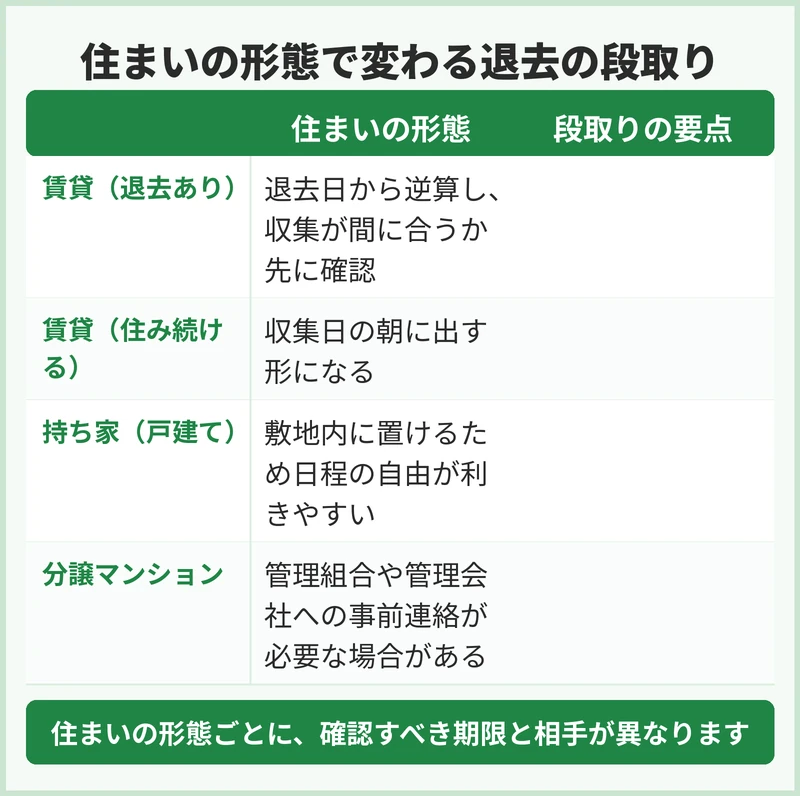 賃貸と持ち家で退去までの段取りはどう違う