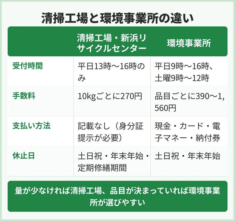 千葉市で粗大ごみを持ち込みできる施設