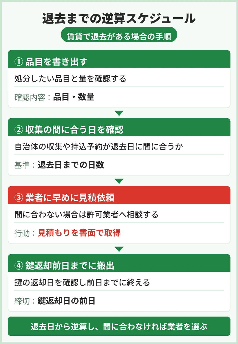 賃貸と持ち家で、段取りはどう変わる