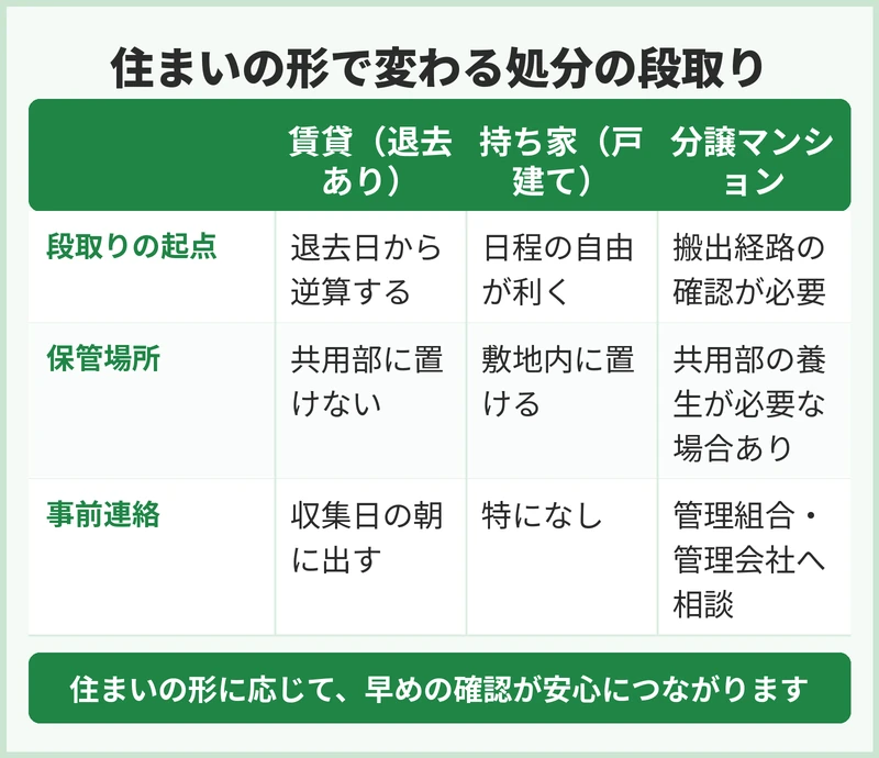賃貸・分譲・持ち家で段取りはどう変わる