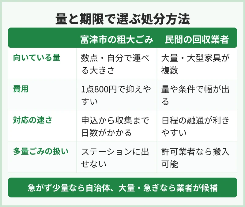 量と期限からどちらが向くかを見分ける