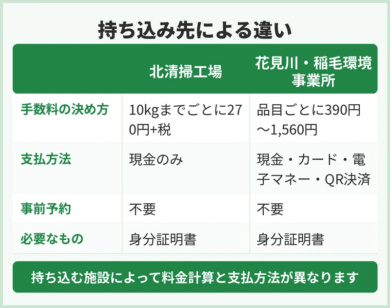 自分で持ち込む方法はある