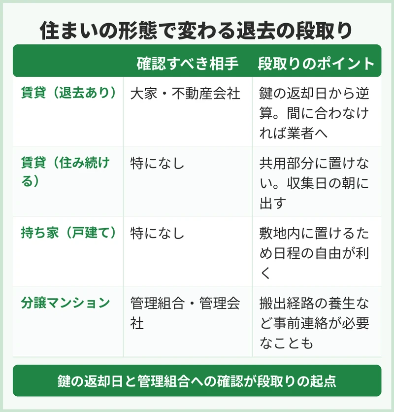 賃貸の退去に間に合わせるには？持ち家・マンションとの違い