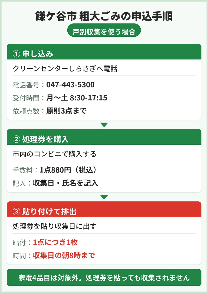 鎌ケ谷市の粗大ごみの申込方法と手数料