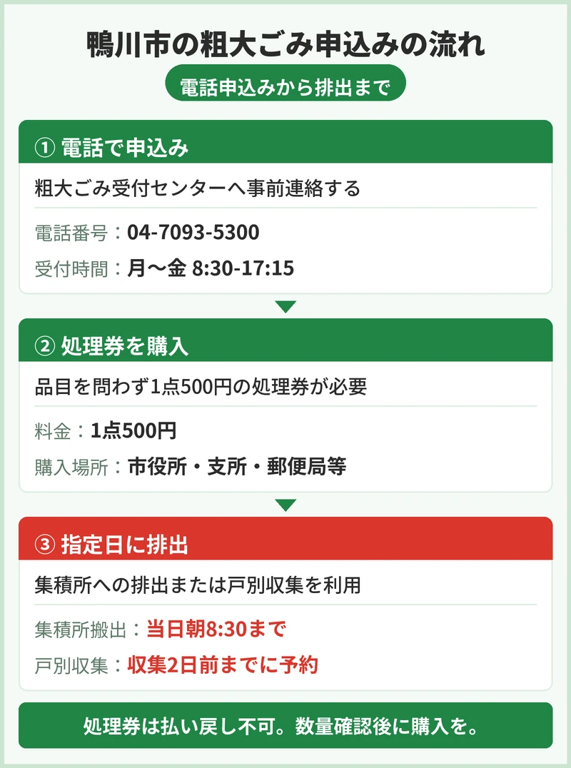 鴨川市の粗大ごみの申込方法と手数料