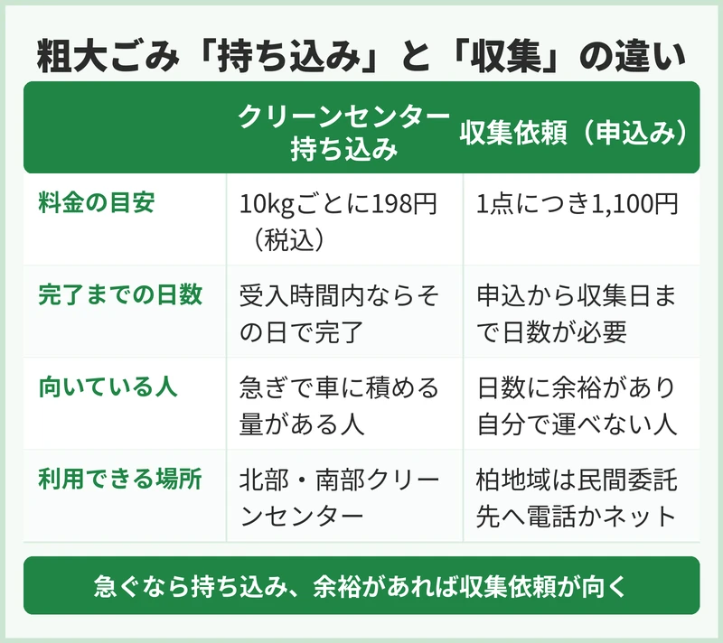 家電4品目とパソコン・小型家電の扱い