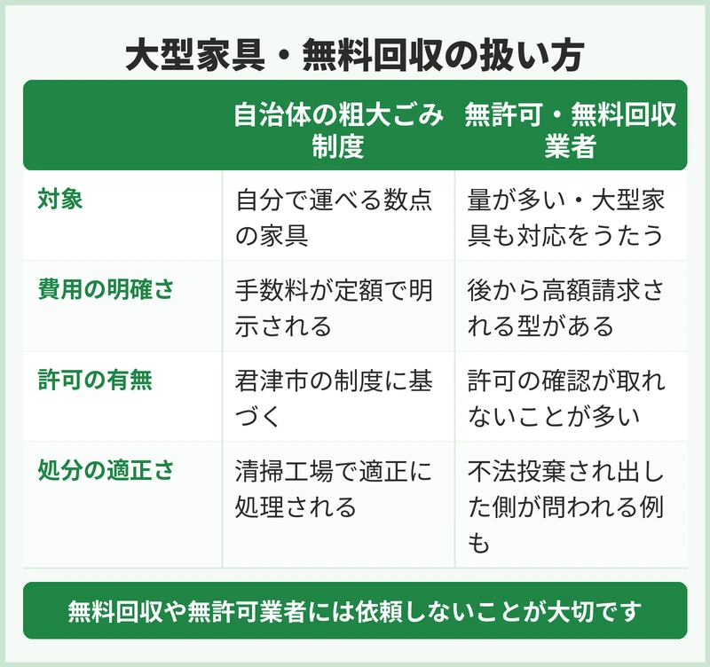 大型家具・無料回収・買い取りはどう扱う