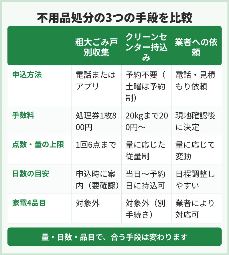 費用の幅はなぜ出る?業者に依頼する場合の考え方