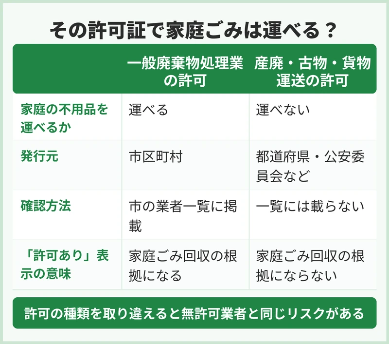 松戸市で許可を受けた業者かどうかはどう確認する