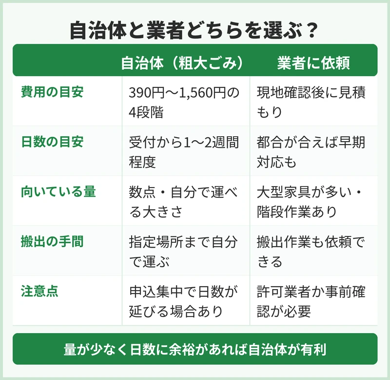 量と期限からどちらを選ぶ