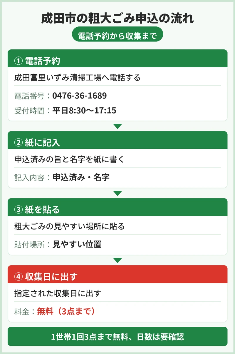成田市の粗大ごみの申込方法と手数料