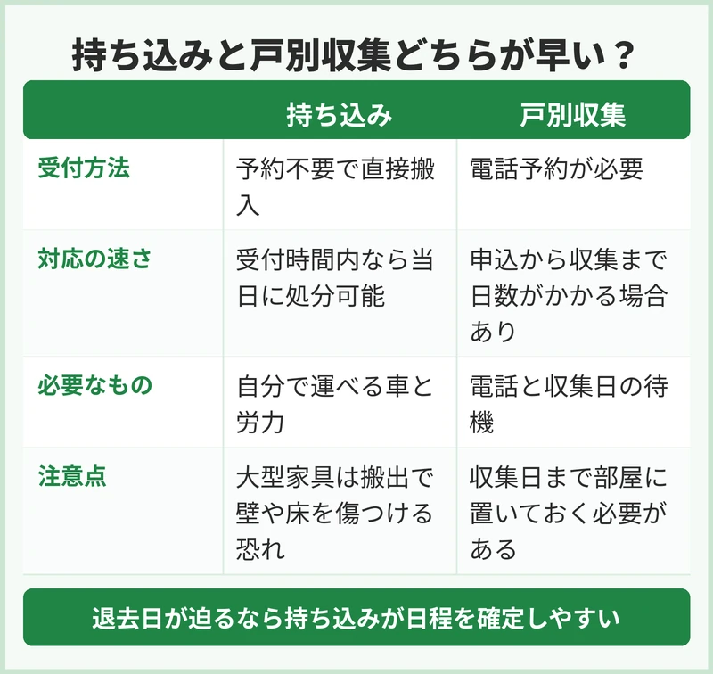 成田市で粗大ごみを急ぐ場合、持ち込みと戸別収集のどちらが向く