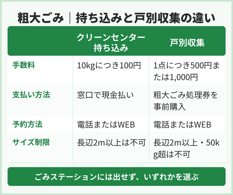 袖ケ浦市の粗大ごみの申込方法と手数料