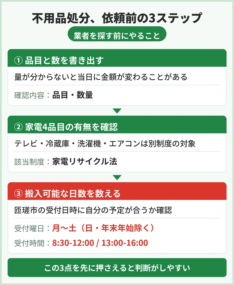 匝瑳市で不用品を処分するとき、まず何をする