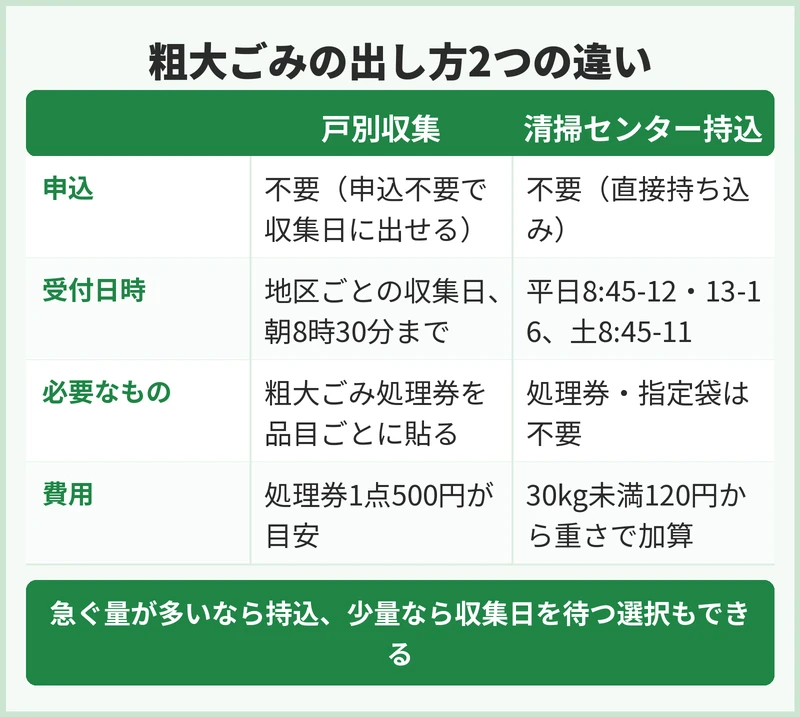 館山市の粗大ごみの申込方法と手数料