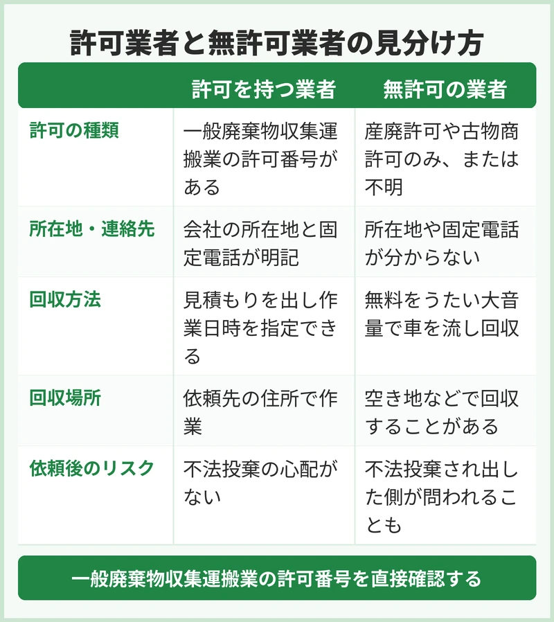 浦安市で許可を持つ業者かどうか確かめる方法