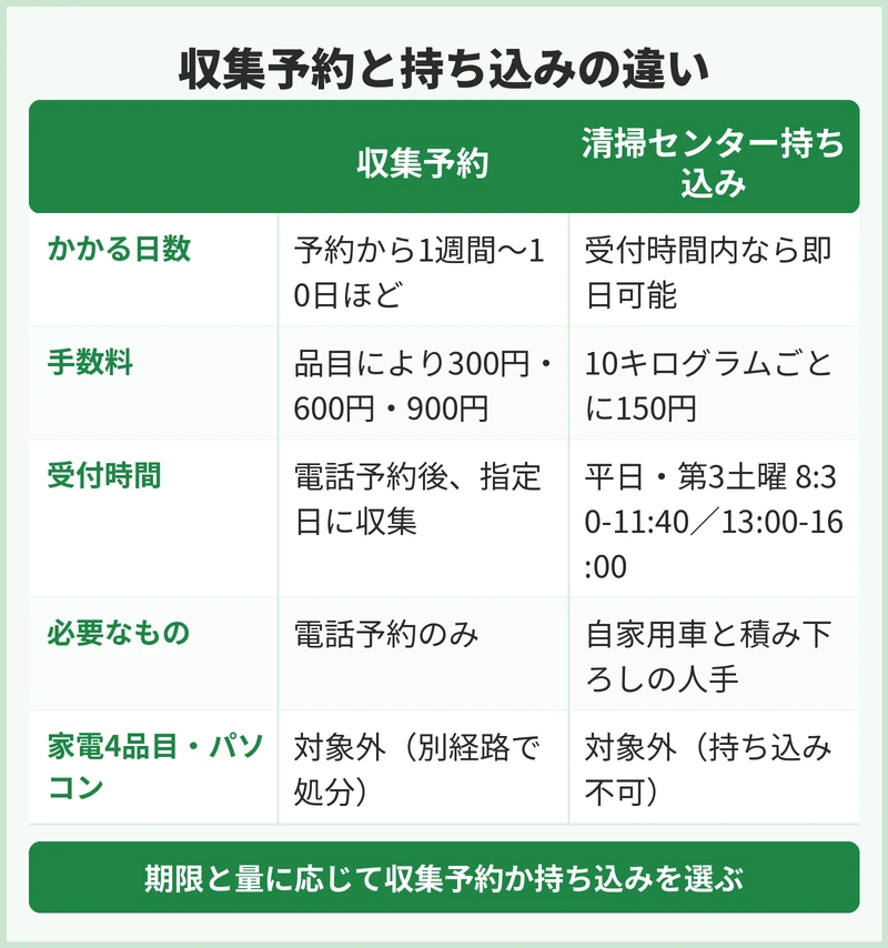 八千代市の粗大ごみ持ち込み先はどこ