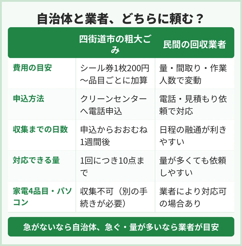 自治体と業者、四街道市ではどちらに頼むべき?費用相場