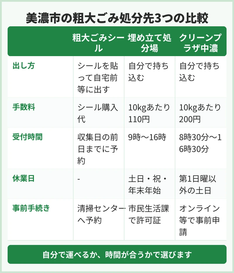 美濃市の粗大ごみの申込方法と手数料