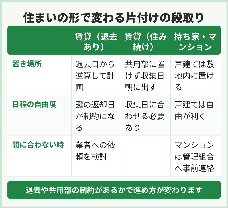 美濃市の賃貸・持ち家で段取りはどう変わる