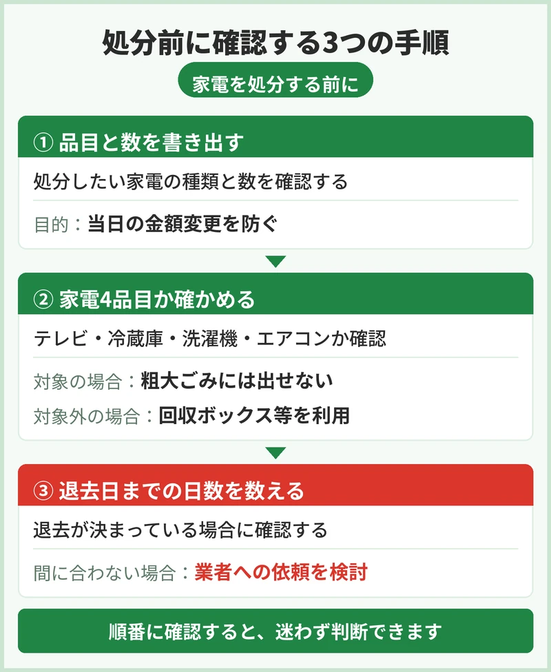 門真市で家電を処分する前にまず確認するこ