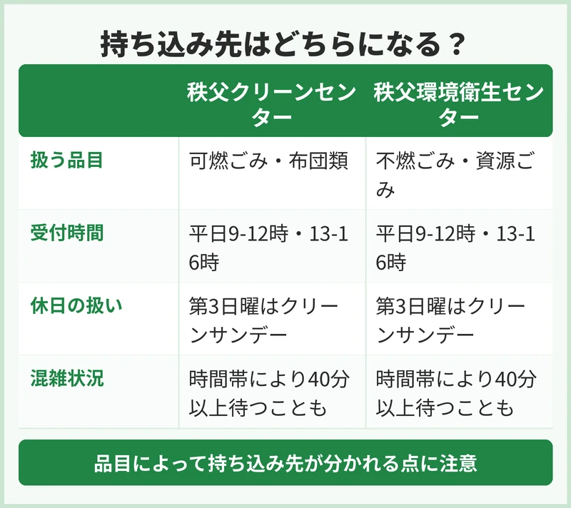秩父市の粗大ごみの申込方法と手数料