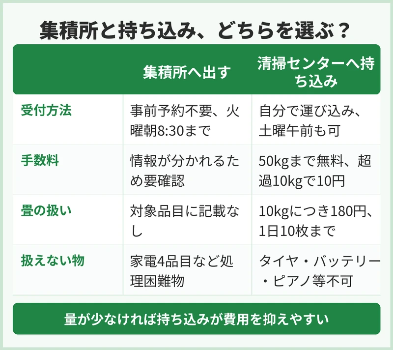 深谷市の粗大ごみの申込み方法と手数料