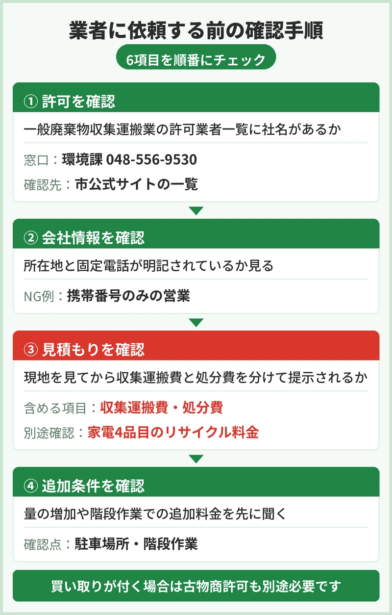 行田市で家電を業者に依頼する前に確認する