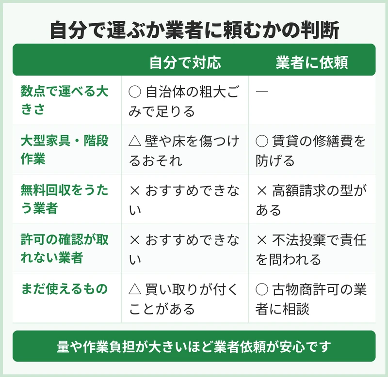 大型家具や階段作業がある場合の考え方