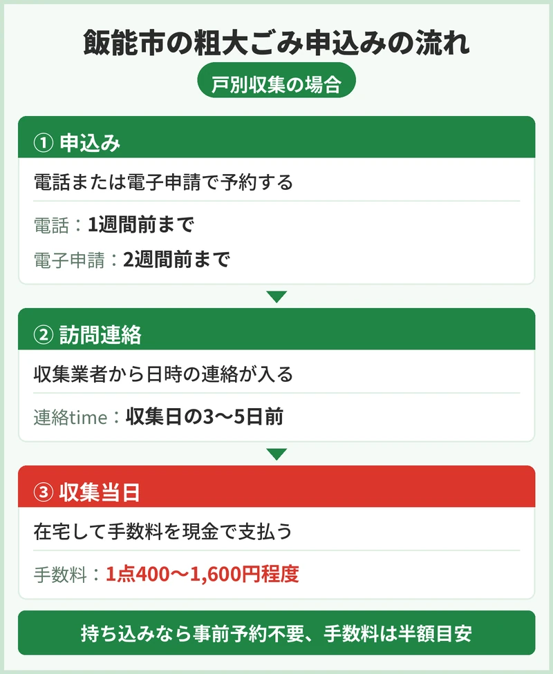 飯能市の粗大ごみの申込方法と手数料