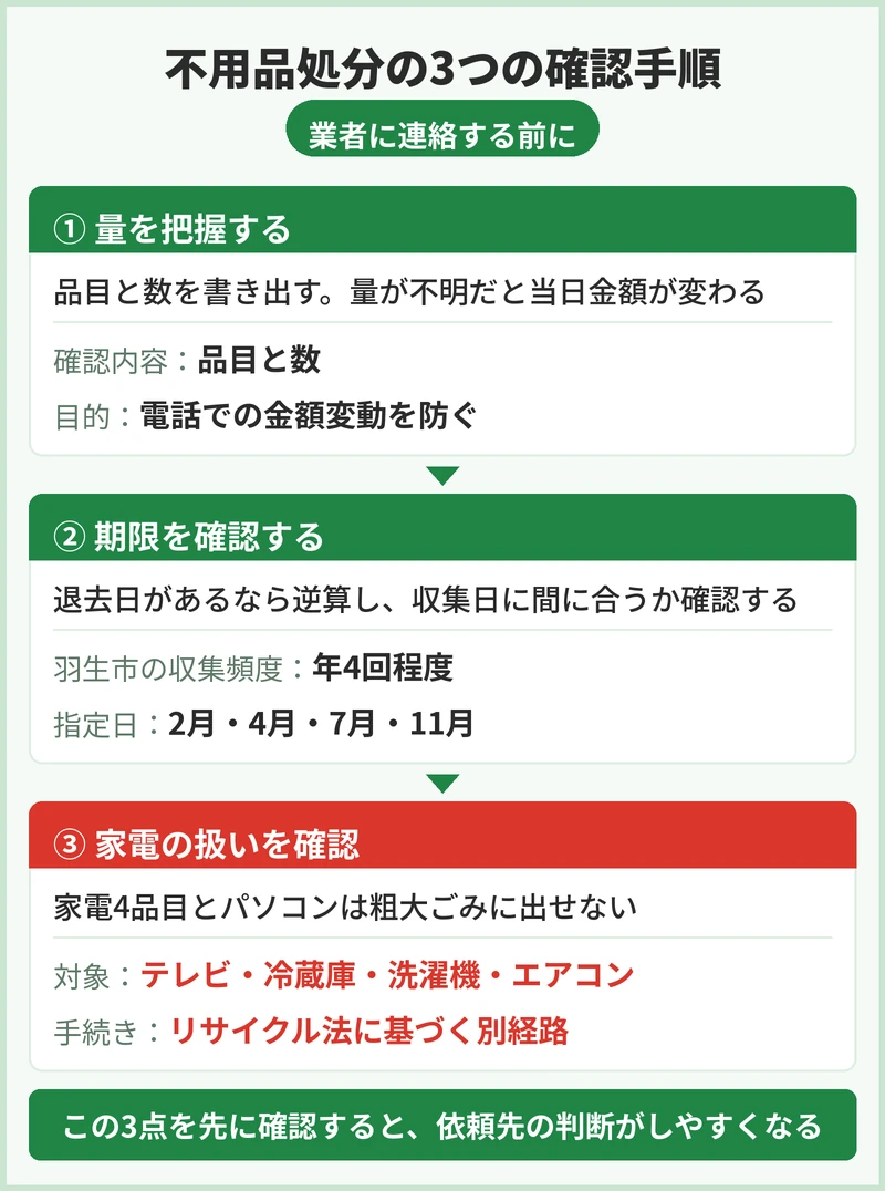 羽生市で不用品が出たら、まず何を確認する