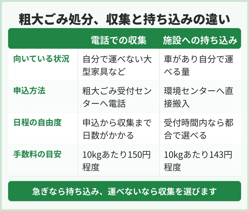 蓮田市の粗大ごみ、収集と持ち込みはどちらを選ぶ