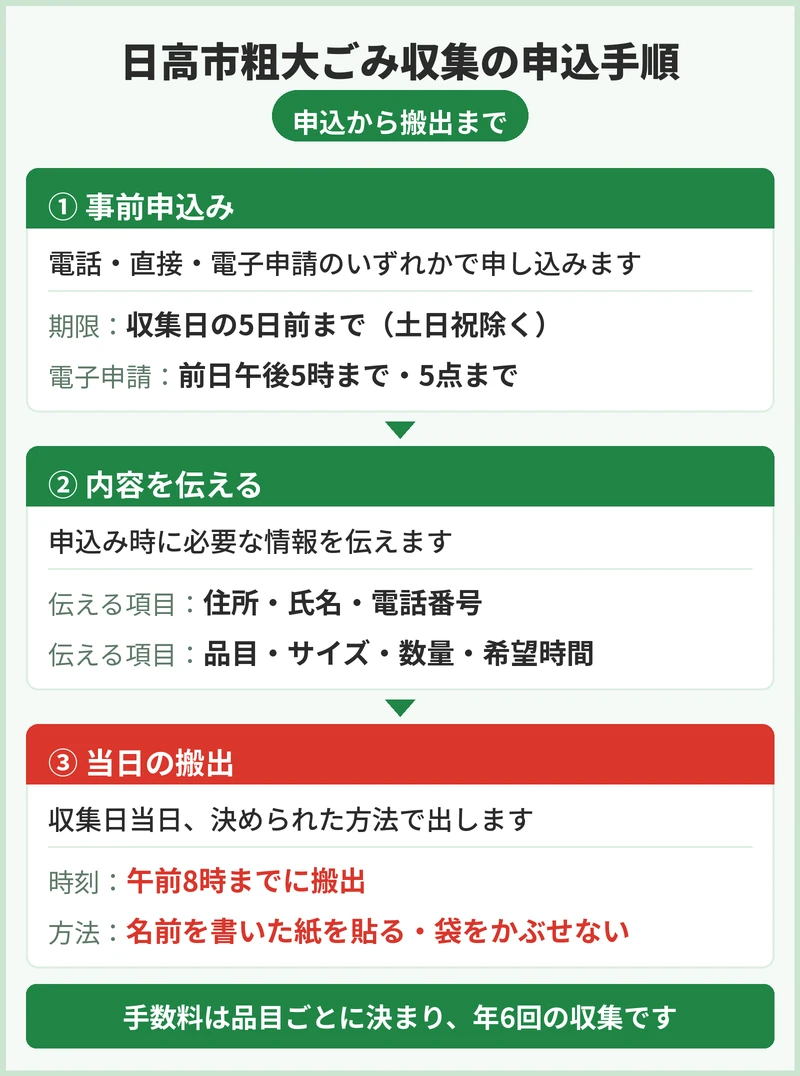 日高市の粗大ごみ申込方法と手数料
