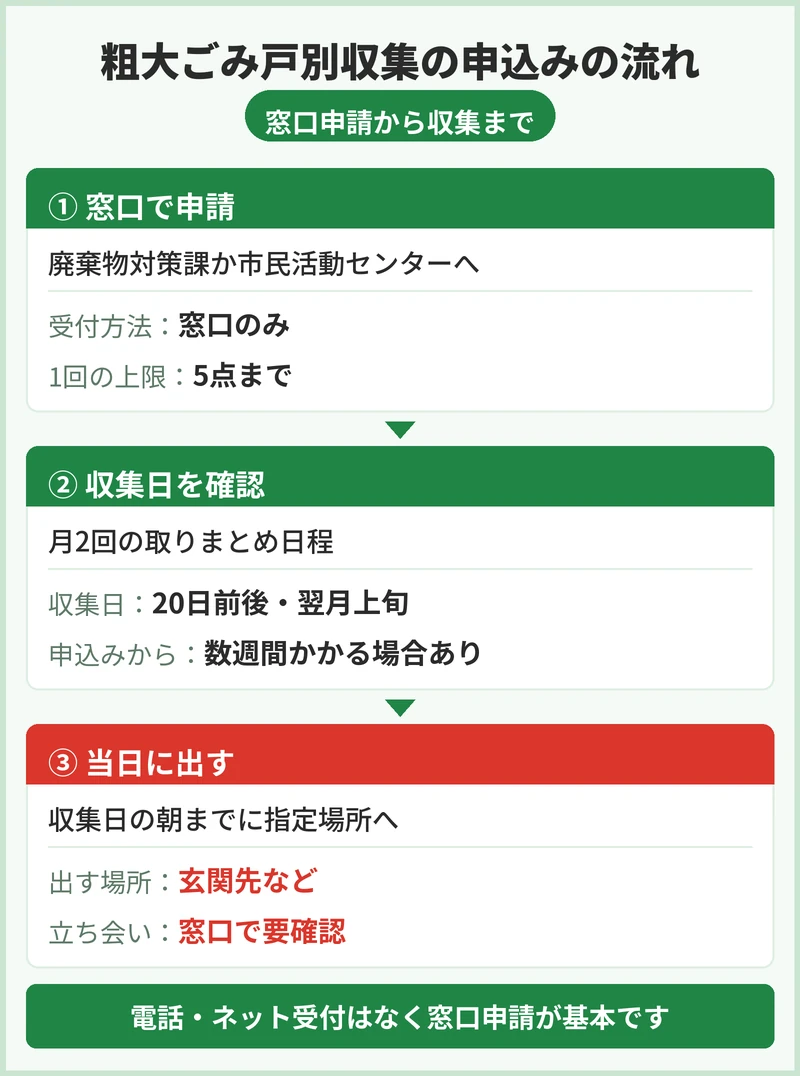 東松山市の粗大ごみの申込方法とシールの扱い