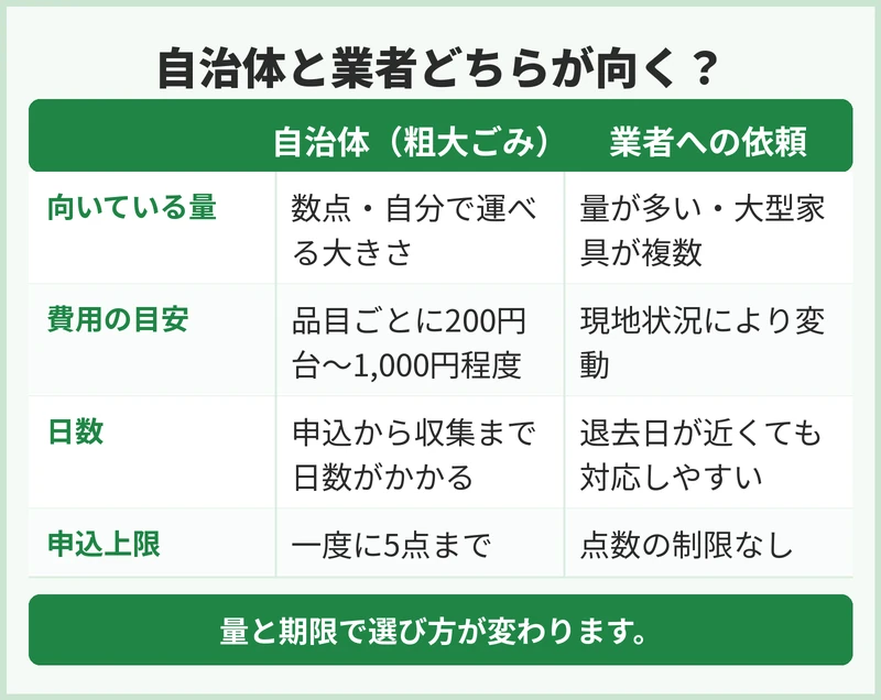 本庄市の不用品は自治体と業者のどちらが向く