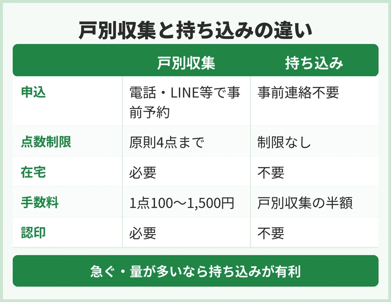 入間市の粗大ごみは戸別収集と持ち込みのどちらが向く