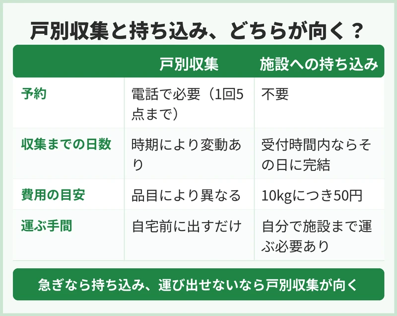 川越市の粗大ごみと持ち込み、どちらが向く