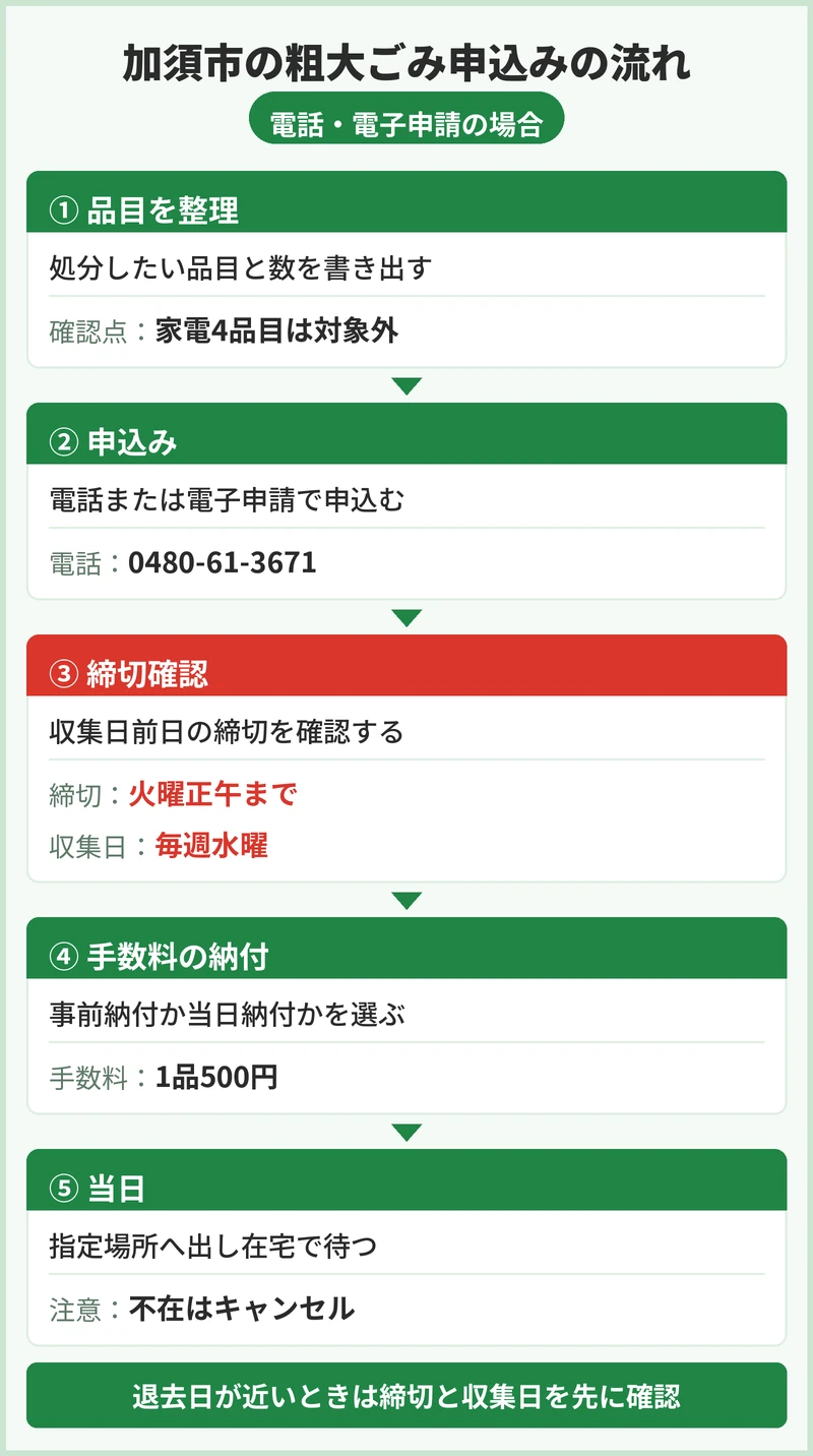 加須市の粗大ごみの申込方法と収集日
