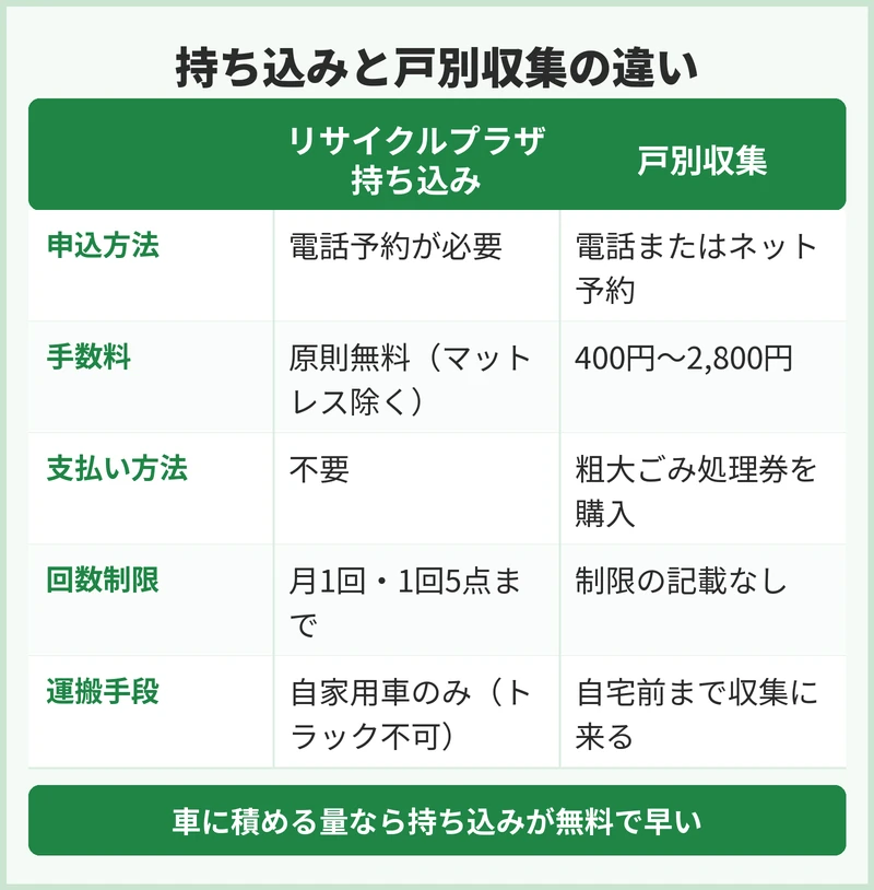 越谷市の粗大ごみは自己搬入と戸別収集のどちらが向く