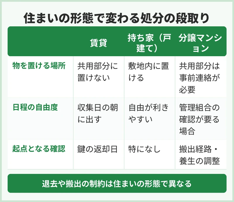 賃貸・持ち家で段取りはどう変わる