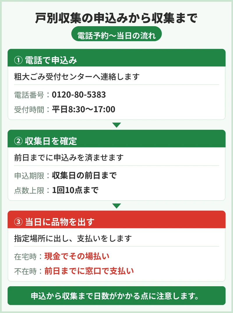 三郷市の粗大ごみの申込方法