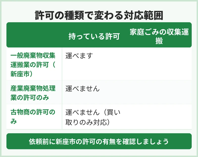 運搬を依頼する業者選びで確認すること