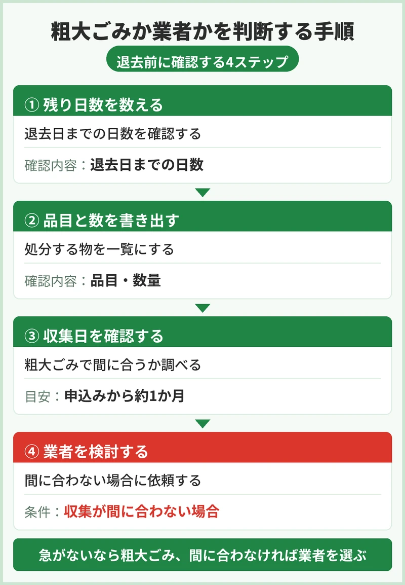 不用品の処分は新座市の粗大ごみと業者のどちらが安い