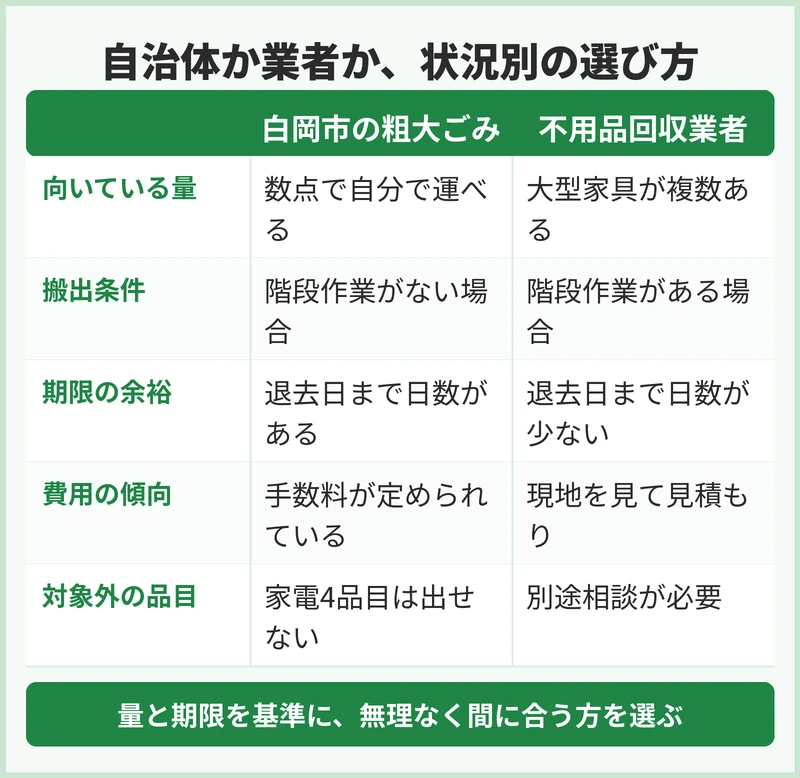 量と期限で選ぶ、状況別の使い分け