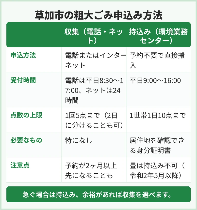 草加市の粗大ごみの申込方法と手数料