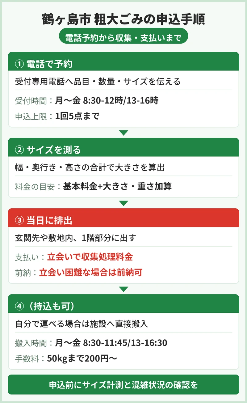 鶴ヶ島市の粗大ごみの申込方法と手数料