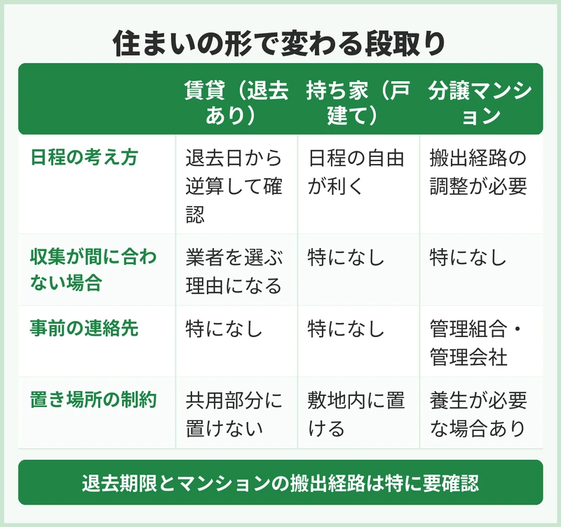 賃貸と持ち家で段取りはどう変わる