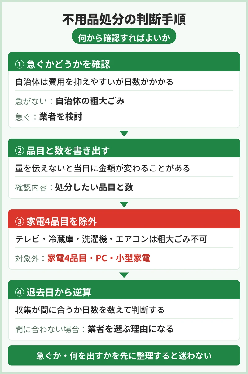 湖南市の不用品はまず何から確認する