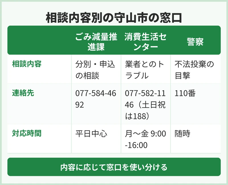 守山市の相談窓口はどこ